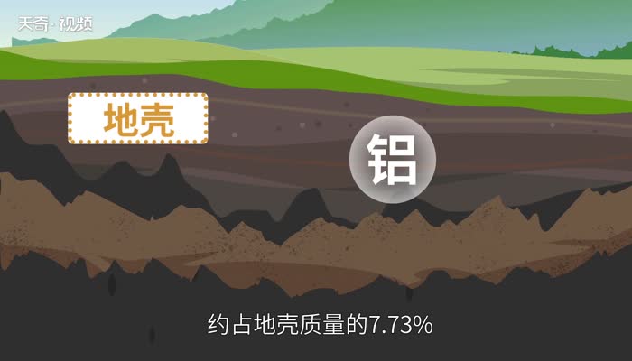 地壳中含量最多的金属元素 地壳中排名前四的金属元素