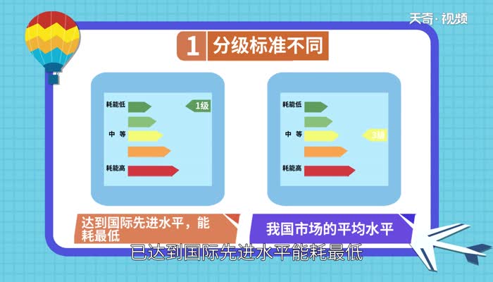 1级能效和3级能效的区别 1级和3级能效空调有什么区别