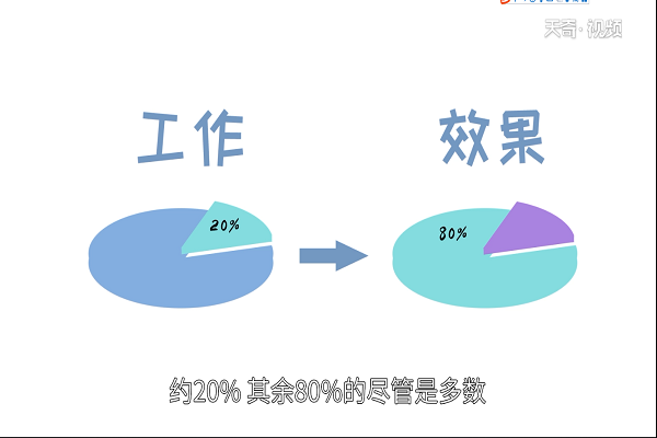 28定律是什么意思