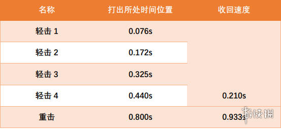 CF修道者英雄厉害吗 CF修道者英雄介绍