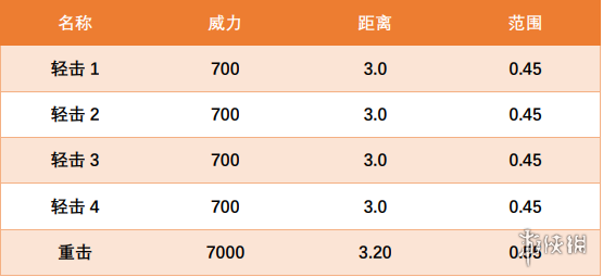 CF修道者英雄厉害吗 CF修道者英雄介绍