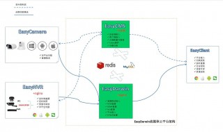 什么叫流媒体平台 什么叫流媒体?