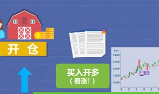 开仓和平仓是什么意思（建仓和平仓是什么意思）