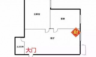 家中财位怎么找 家中财位怎么找图片