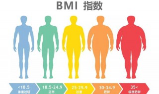 标准体重的计算方法 标准体重的计算方法对照表