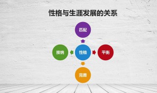 16种性格类型（16种性格类型测试）