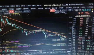 市盈率和市净率是什么意思 市盈率与市净率的区别