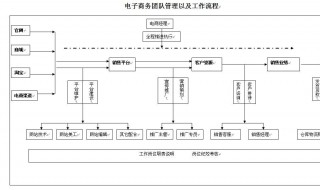 电商运营主要做什么 电商运营主要做什么工作