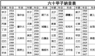如何用天干地支计算年月日时（如何用天干地支计算年月日时辰）