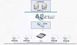数据采集的方法有哪些 跨境电商数据采集的方法有哪些