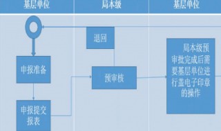 画图工具怎么做流程图 画图工具怎么做流程图的