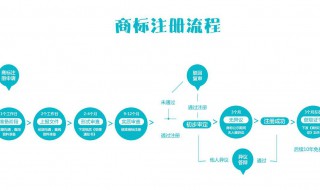 公司申请商标转让流程 公司申请商标转让流程及费用