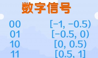 什么是数字信号（烽火为什么是数字信号）