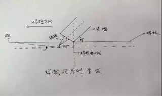 氩弧焊摇摆手法和技巧 氩弧焊摇摆手法和技巧图片