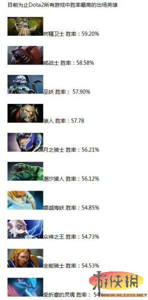 《DotA2》队友匹配系统解析（《dota2》队友匹配系统解析错误）