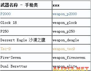 《反恐精英：全球攻势》武器代码 反恐精英全球攻势武器大全