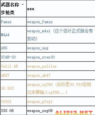 《反恐精英：全球攻势》综合攻略 菜单翻译