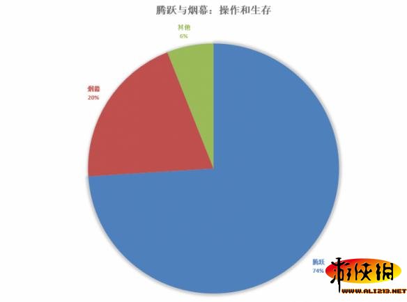 《暗黑破坏神3：夺魂之镰》美服DH单人榜TOP100装备技能统计与分析