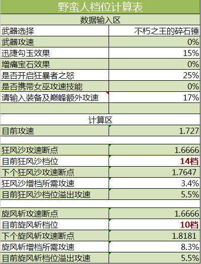 《暗黑破坏神3：夺魂之镰》旋风斩档位研究及攻速分配收益等相关汇总攻略 一.基础部分 旋风斩相关档位研究