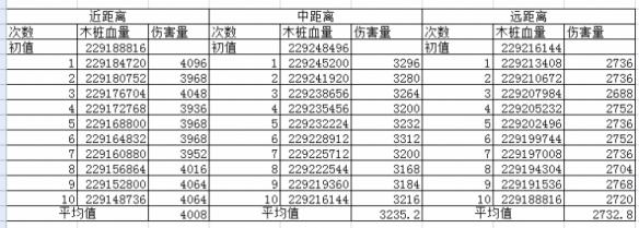 《暗黑破坏神3：夺魂之镰》贼神玩法解析心得分享