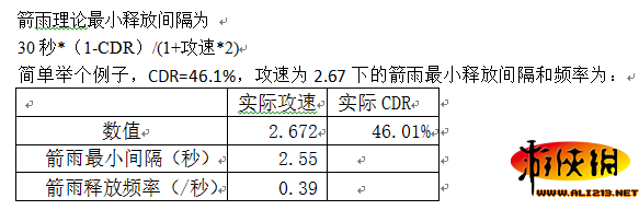 《暗黑破坏神3：夺魂之镰》猎魔人娜套组队玩法的数据分析与实战攻略 数据篇