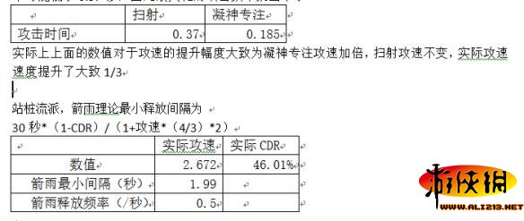 《暗黑破坏神3：夺魂之镰》猎魔人娜套组队玩法的数据分析与实战攻略 数据篇