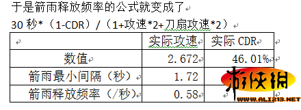 《暗黑破坏神3：夺魂之镰》猎魔人娜套组队玩法的数据分析与实战攻略 数据篇