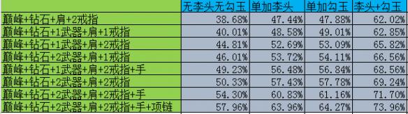 《暗黑破坏神3：夺魂之镰》2.4娜套扫闪循环理论细节(档位、能量、词缀选择)分析