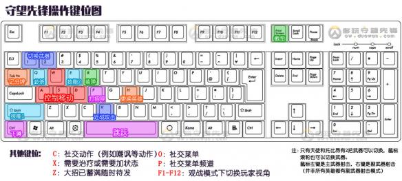 《守望先锋》键位操作一览（《守望先锋》键位操作一览图）