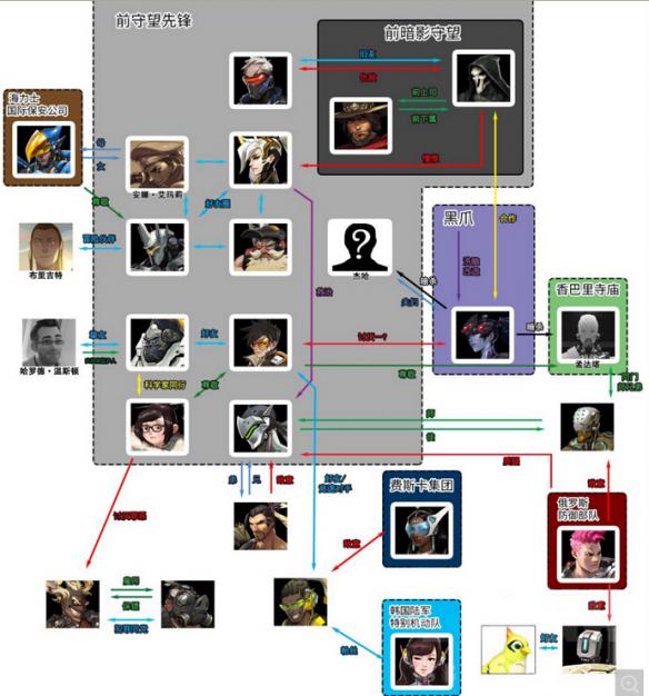 《守望先锋》21位英雄关系图一览 守望先锋人物关系表
