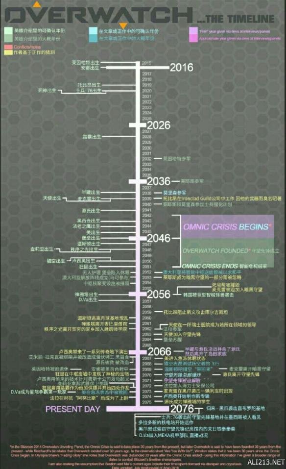 《守望先锋》剧情时间线图览 守望先锋动画在哪里找