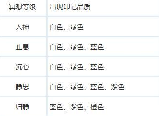 《天衍录》印记怎么获得 天衍录天币怎么来的