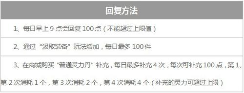 《镇魔曲》侍灵升级教程（镇魔曲灵兽怎么获得）