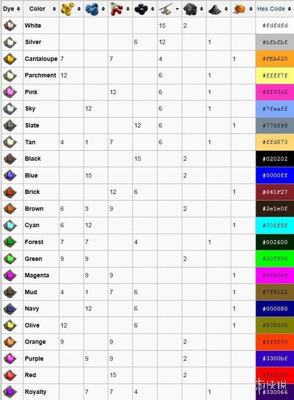 方舟生存进化颜色代码大全 方舟生存进化颜色序号