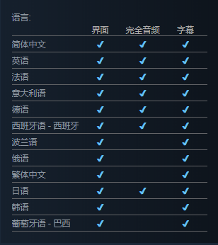 生化危机2重制版steam有中文吗 生化危机2重制版steam有中文吗