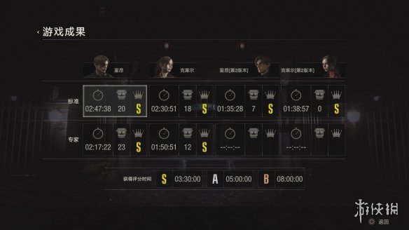 生化危机2重制版白金攻略技巧分享 生化危机2重制版 通关