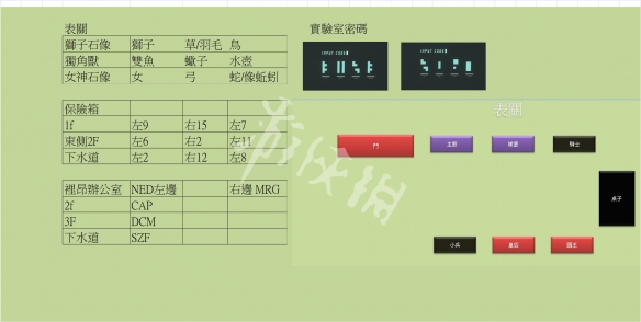 生化危机2重制版表里关密码一览 生化危机2重置里关密码