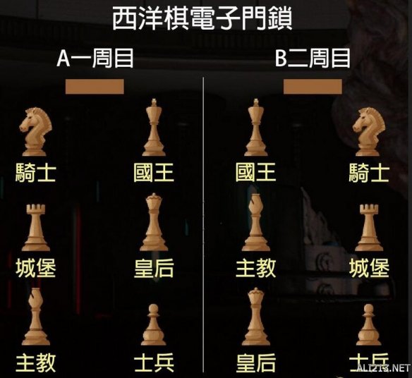生化危机2西洋棋位置（生化危机2西洋棋位置攻略）