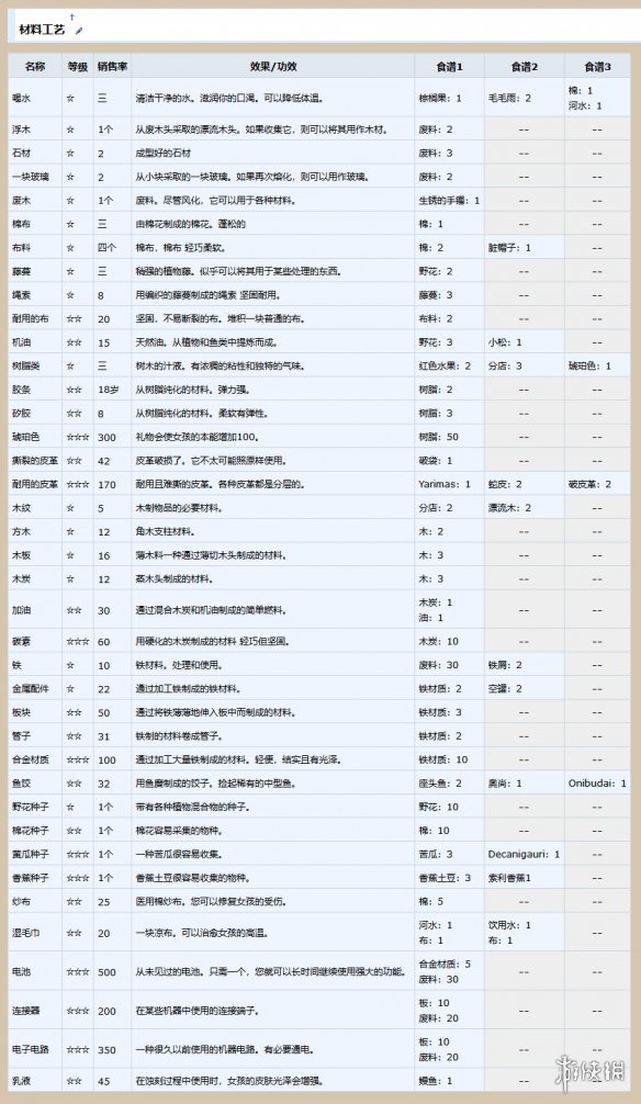 AI少女材料有哪些（ai少女布料）