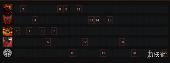DOTA2斧王出装技能怎么点 DOTA2斧王出装顺序一览