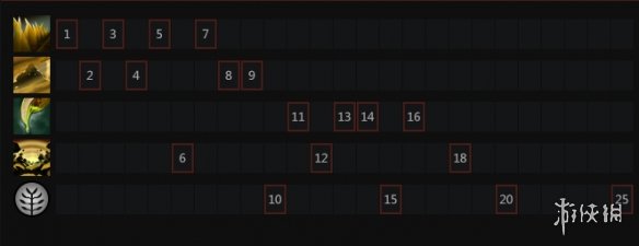 DOTA2沙王怎么玩 DOTA2沙王出装天赋树一览