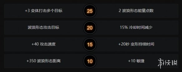 dota2变体精灵技能介绍 dota2水人怎么玩