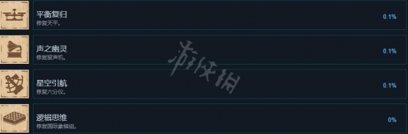 工坊模拟器成就解锁条件一览 工坊模拟器成就有哪些