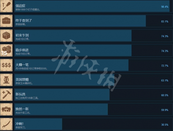工坊模拟器成就解锁条件一览 工坊模拟器成就有哪些