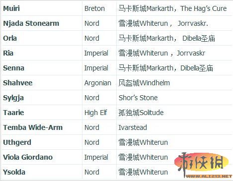 《上古卷轴5》系列内涵的彻底研究 上古卷轴5有关上古卷轴的反思