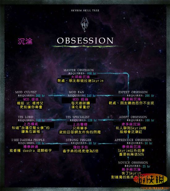 《上古卷轴5：天际》隐藏技能树（上古卷轴5技能详解）