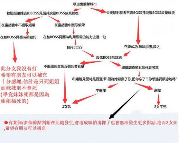 《巫师3：狂猎》血与酒各结局分支图 巫师3狂猎血与酒剧情