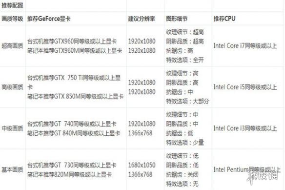 火源计划配置要求介绍（火源计划配置要求介绍怎么写）