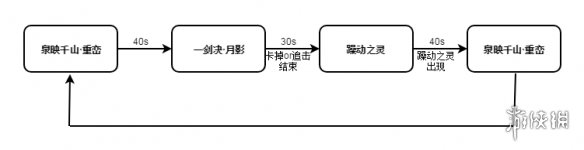 剑网3荒血路老四怎么打（剑三 荒血路）