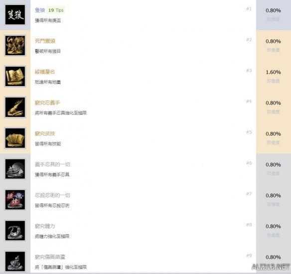 只狼中文全成就怎么解锁（只狼全成就预览）